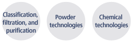 Classification, filtration, and purification / Powder technologies / Chemical technologies
